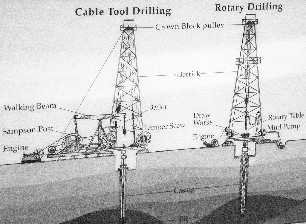 Cable tool drilling rig & Rotary drilling rig