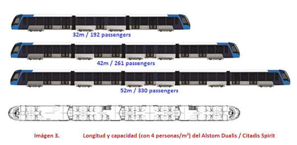 [Image 3. Length and capacity (at 4 people per square metre) of Alstom Dualis / Citadis Spirit (approximate translation)]