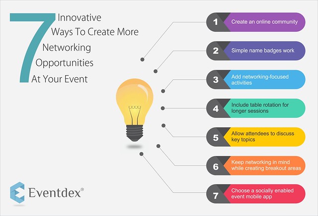 Innivative ways - create more networking at your event