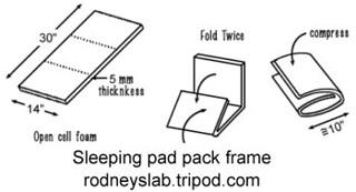 Sleeping pad pack frame.