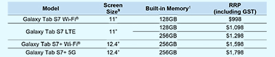 Singapore prices for the Samsung Galaxy Tab S7 and Tab S7+. Click to enlarge.