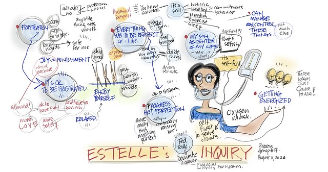 Estelle's Shift: Frustration to Energized