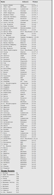 David Colby Young was 26th 1971 Class B XC State Championship results