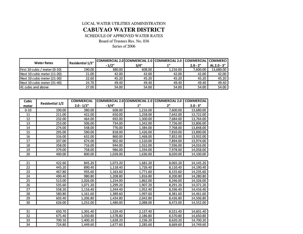 water-rates-schedule-2019-flickr