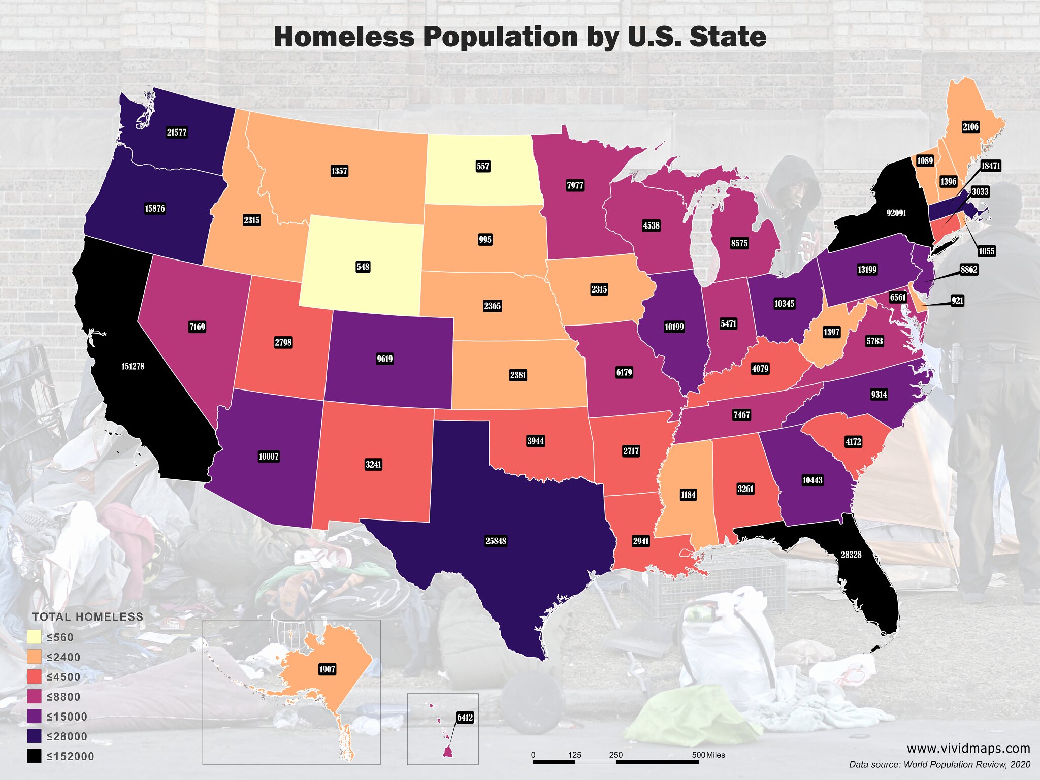 research on homelessness in america