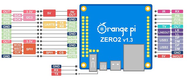 Orange Pi Zero2