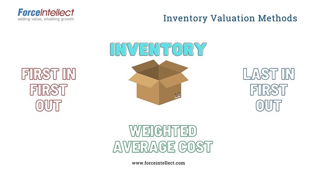Inventory Valuation Methods