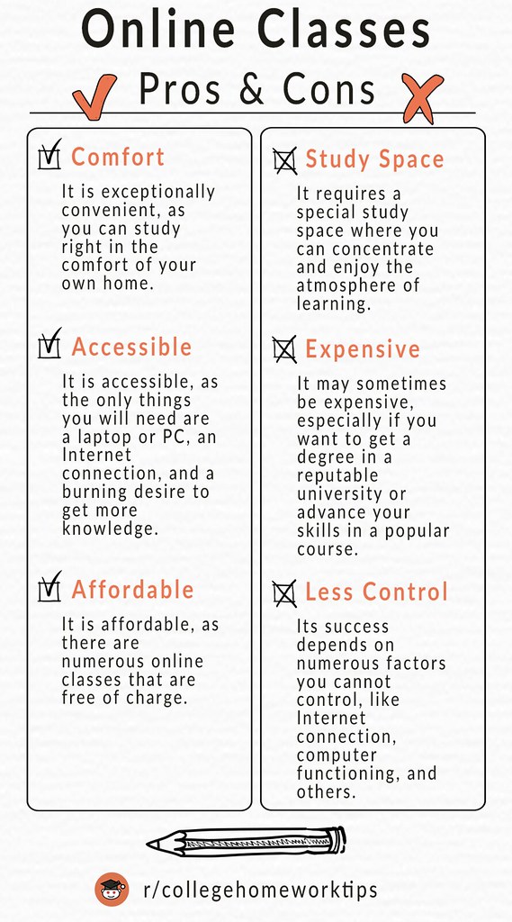 text with pros and cons of online classes