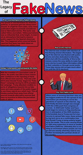 infographic project | by mattgraiderfan
