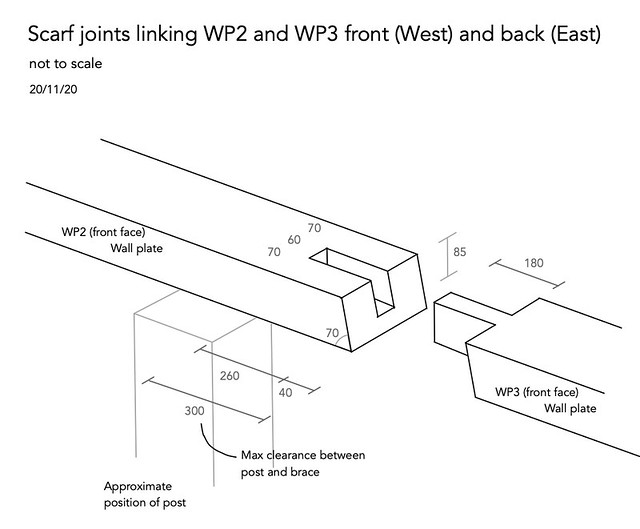 Scarf joint WP2 and WP3