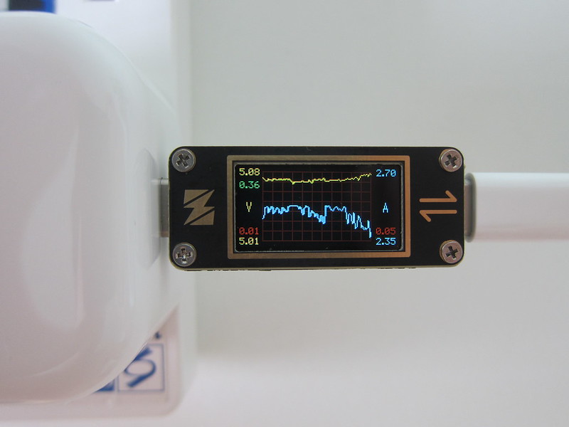 YZXstudio USB-C Power Meter - Graph View