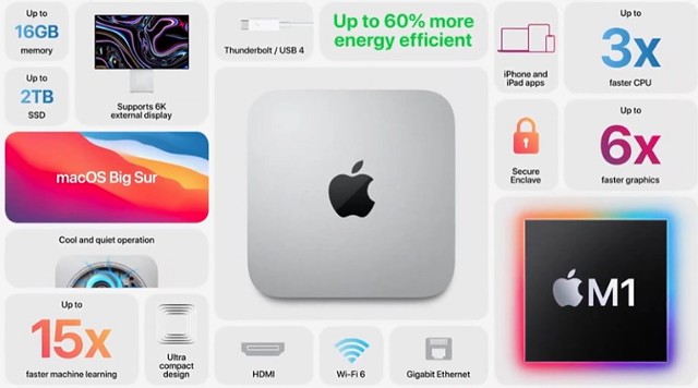 Jangan Tak Tahu, Mac Mini M1 Terbaharu Dari Apple Kini Dihasilkan Di Malaysia