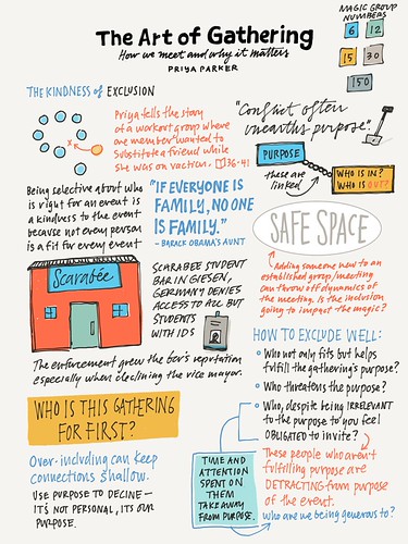 Mike Rohde Book Book Sketchnotes: The Art of Gathering 1 of 2 | My sketchnot… | Flickr