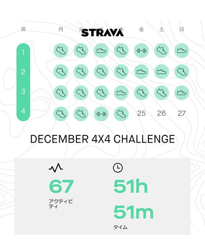 December 4x4 Challenge