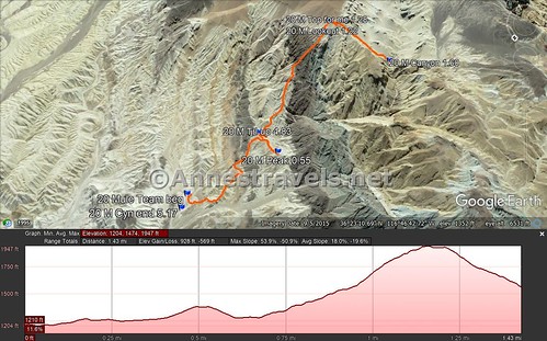 Visual trail map and elevation profile for my hike up 20 Mule Team Wash, up a till on the right, then up to the wind break, then down into the wash again, Death Valley National Park, California