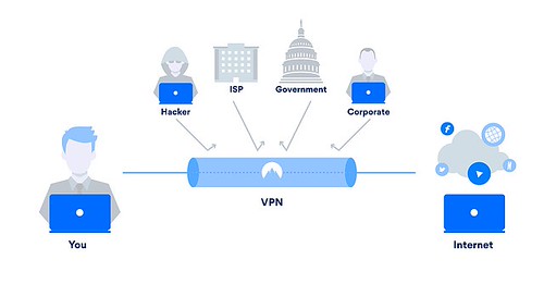 giai-phap-vpn | by bizflyvpn1