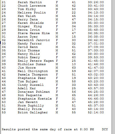 Screenshot_2021-01-17 Cool Running Central Maine Striders's THE THAW 4 5 Miler Race Results(1)