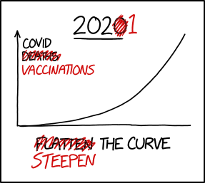 steepen_the_curve