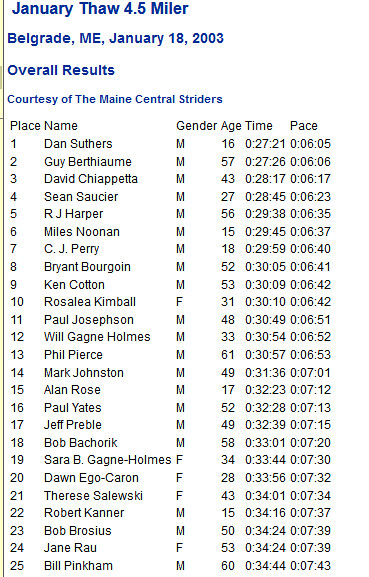 Screenshot_2021-01-20 Cool Running January Thaw 4 5 Miler Race Results