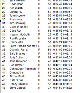 Screenshot_2021-01-20 Cool Running January Thaw 4 5 Miler Race Results(1)