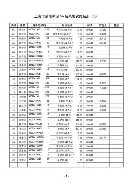附件3、上海市浦东新区56名失地农民名册_页面_1