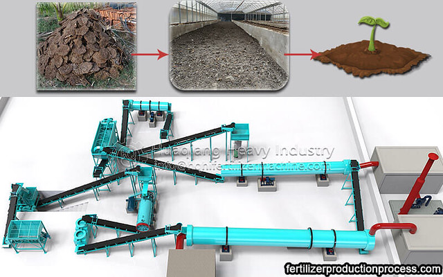cow dung compost machine
