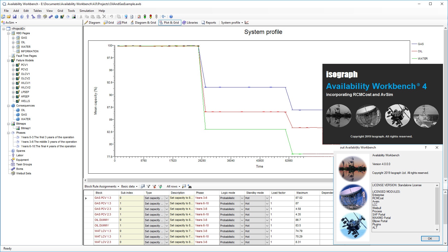 Working with Isograph Availability Workbench 4.0 full license