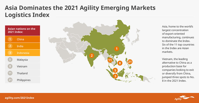 Agility Infographic 2021  - Facebook