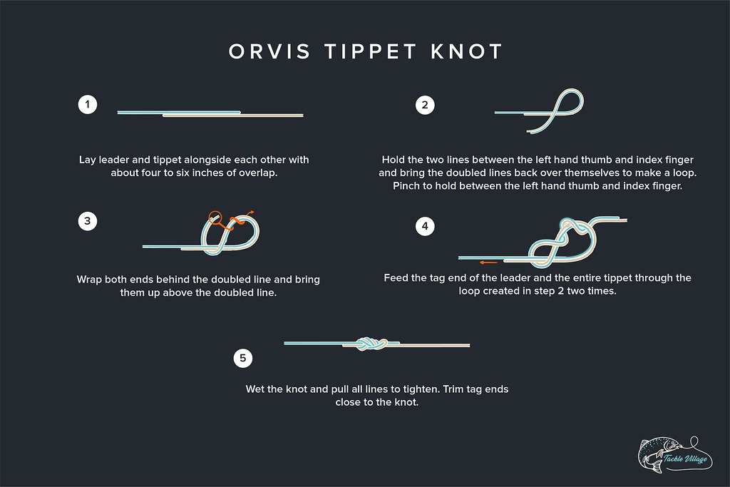 Orvis Tippet Knot, instructions, step by step, Rick Wallace