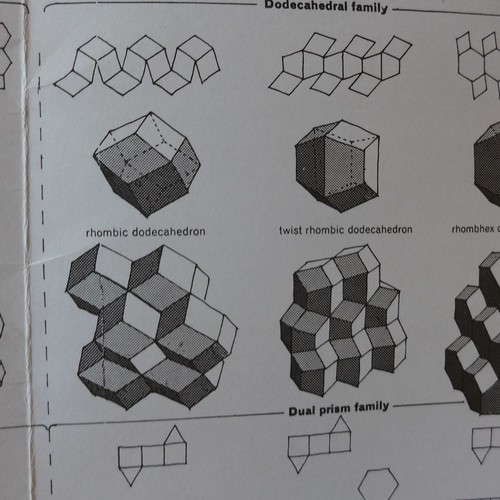 Categorization of Polyhedra