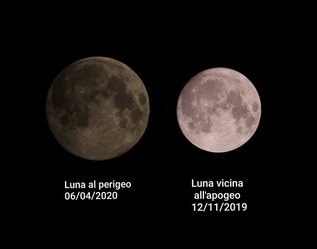 Comparing apparent Moon sizes