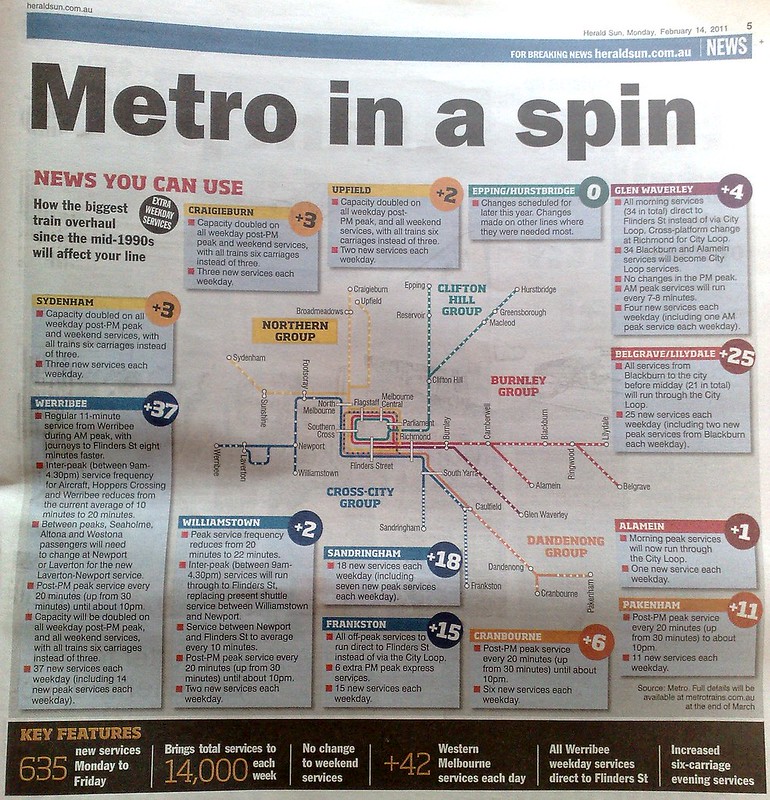 Herald Sun diagram explaining Metro timetable changes, 14/2/2011
