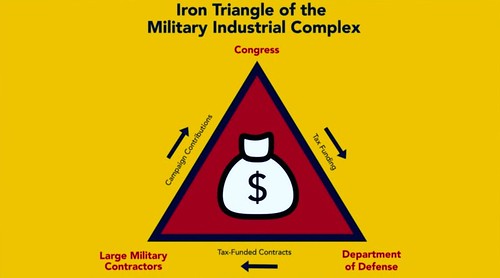 military industrial complex