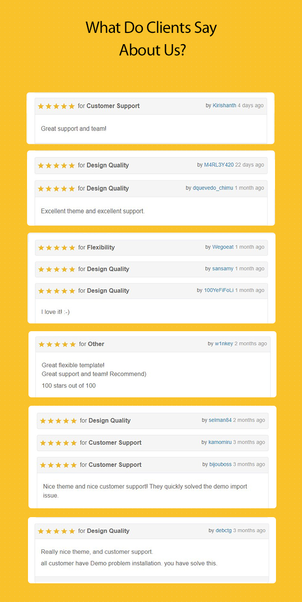 Poco - Top rate Fast Food Restaurant WordPress Theme - customer reviews