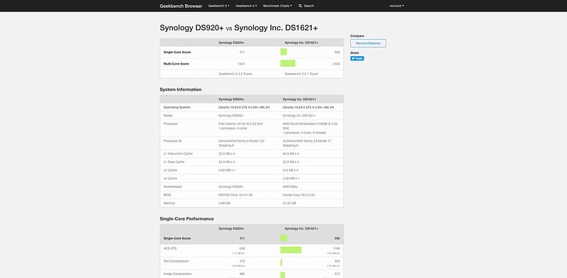 Geekbench DS1621+ vs DS920+