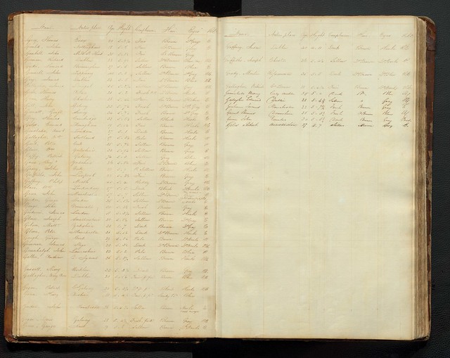 IID 869689 Chronological Register of Convicts at Moreton Bay 1824-1839 IM0166