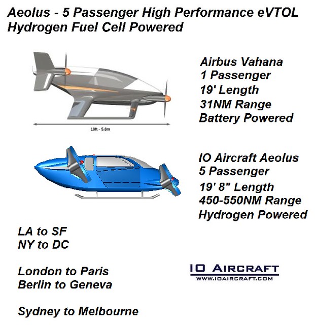 Aeolus - 5 Passenger eVTOL - Air Taxi - Urban Air Mobility