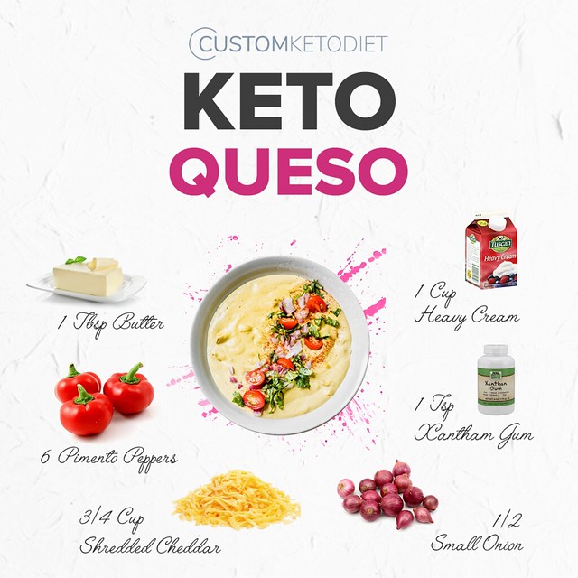 Keto Diet Plan for Weight Loss