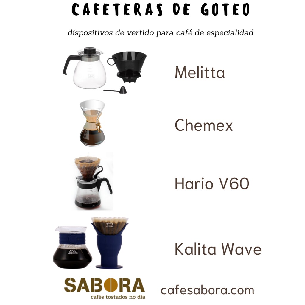 Cafetera de Goteo