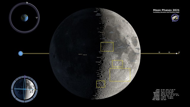 Annotated Dial-a-Moon 2021-03-20