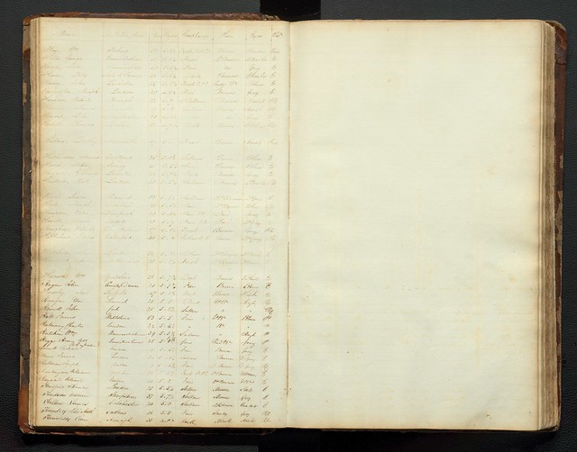 IID 869689 Chronological Register of Convicts at Moreton Bay 1824-1839 IM0171