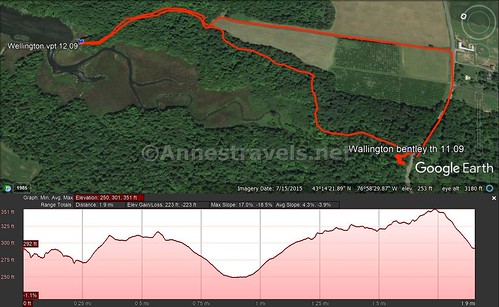 Visual trail map and elevation profile for the Bentley Bond's Trail, North Rose and Sodus Bay, New York