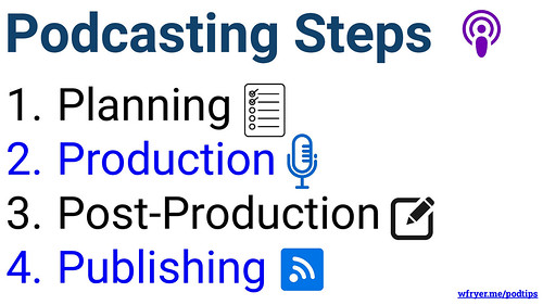 Podcasting Steps