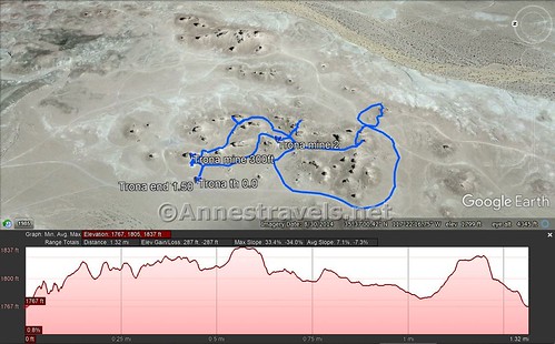 Visual trail map and elevation profile for my hike around the Trona Pinnacles National Natural Landmark, California