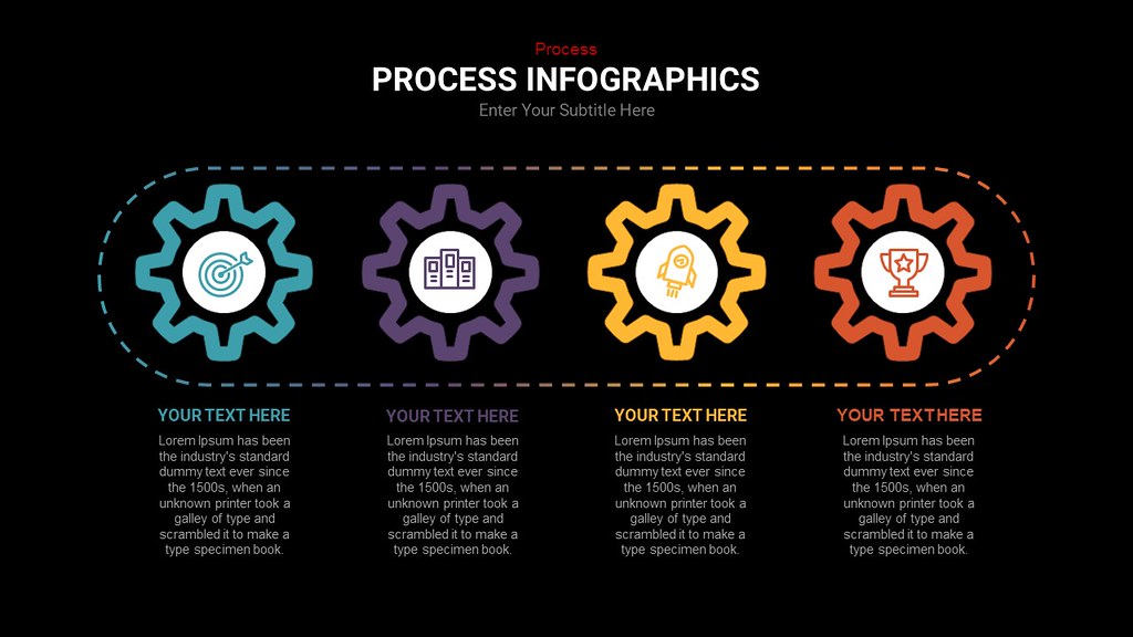 Process template | We all know that rendering a process in a… | Flickr