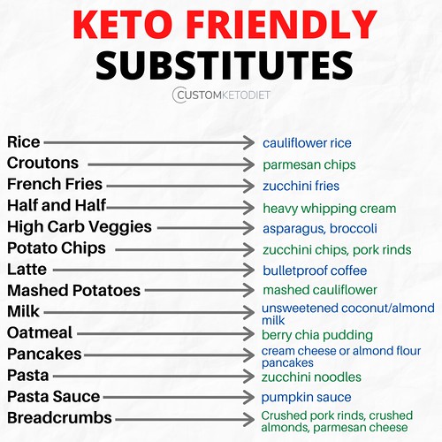 Keto-friendly substitute