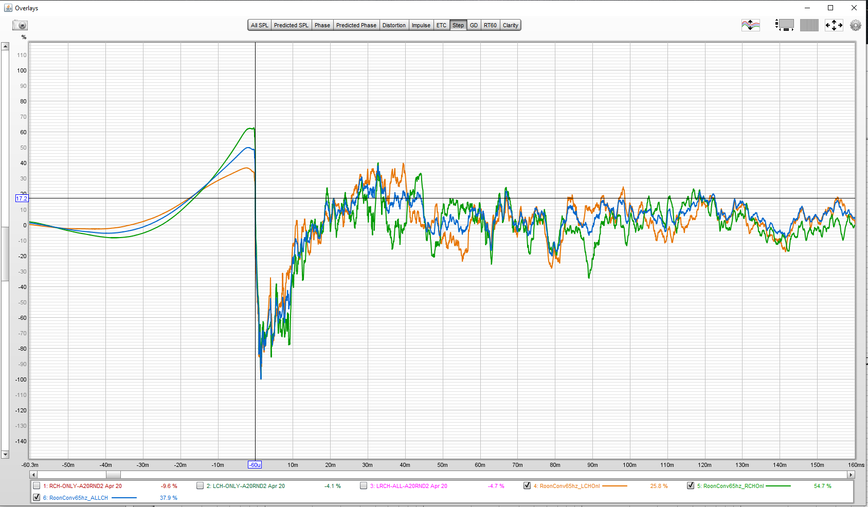 REW-Good Looking Freq Response Graph Doesn't Tell The Whole Story ...