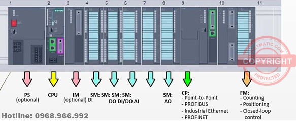 Hướng dẫn PLC Siemens SIMATIC S7 300