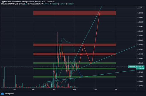 🆓Gifto (GTO) May-5 #GTO $GTO | by cryptostation2019