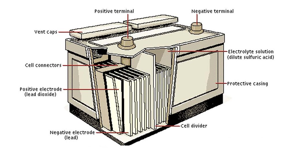 Battery Structure